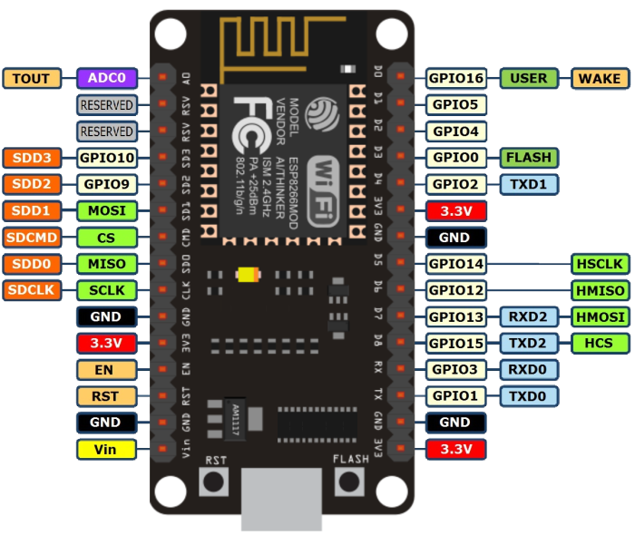 ESP8266 NodeMCU V3 Pinout