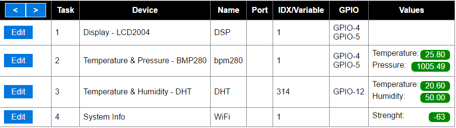 devices