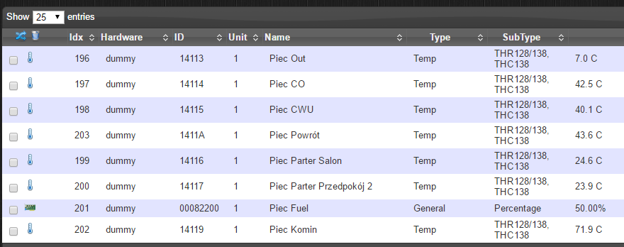 piec