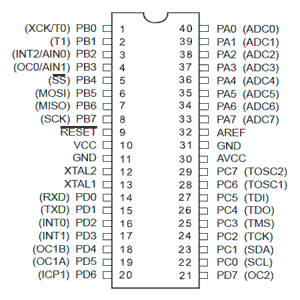 atmega32 dip