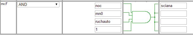 makro and ruch